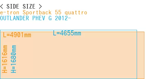 #e-tron Sportback 55 quattro + OUTLANDER PHEV G 2012-